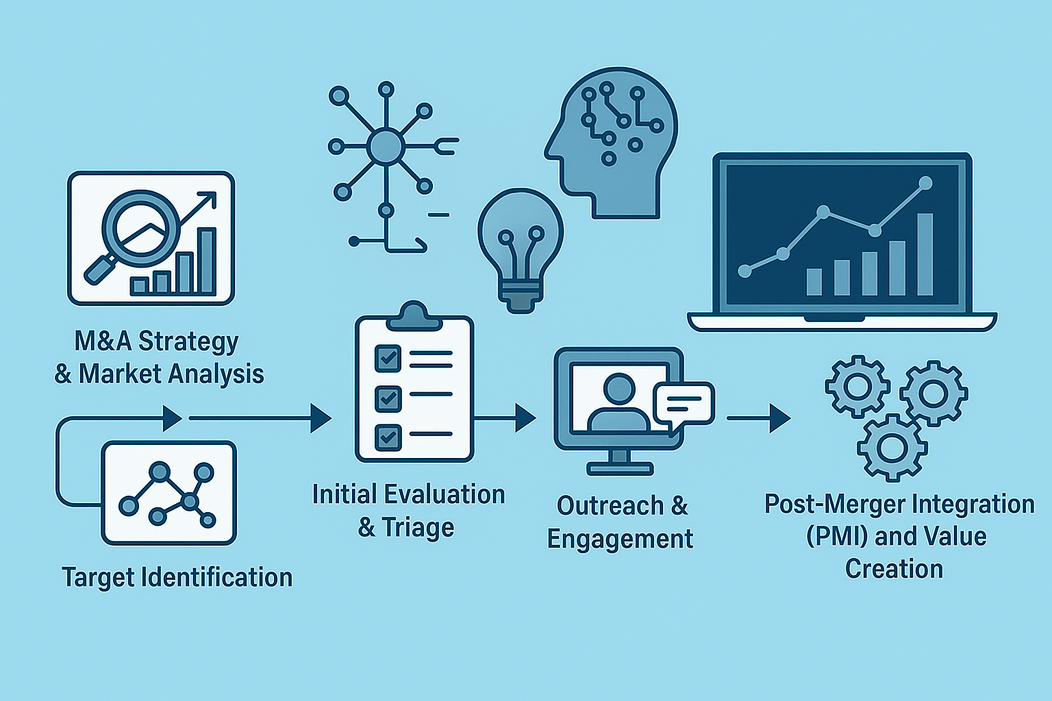 Understanding technology in M&A